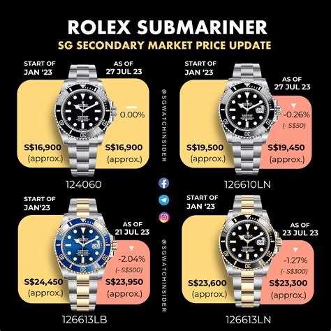 a grade rolex submariner|Rolex Submariner value chart.